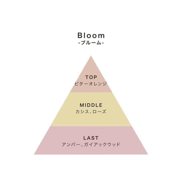 【nimu】Tint リードディフューザー