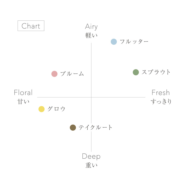 【nimu】Tint リードディフューザー