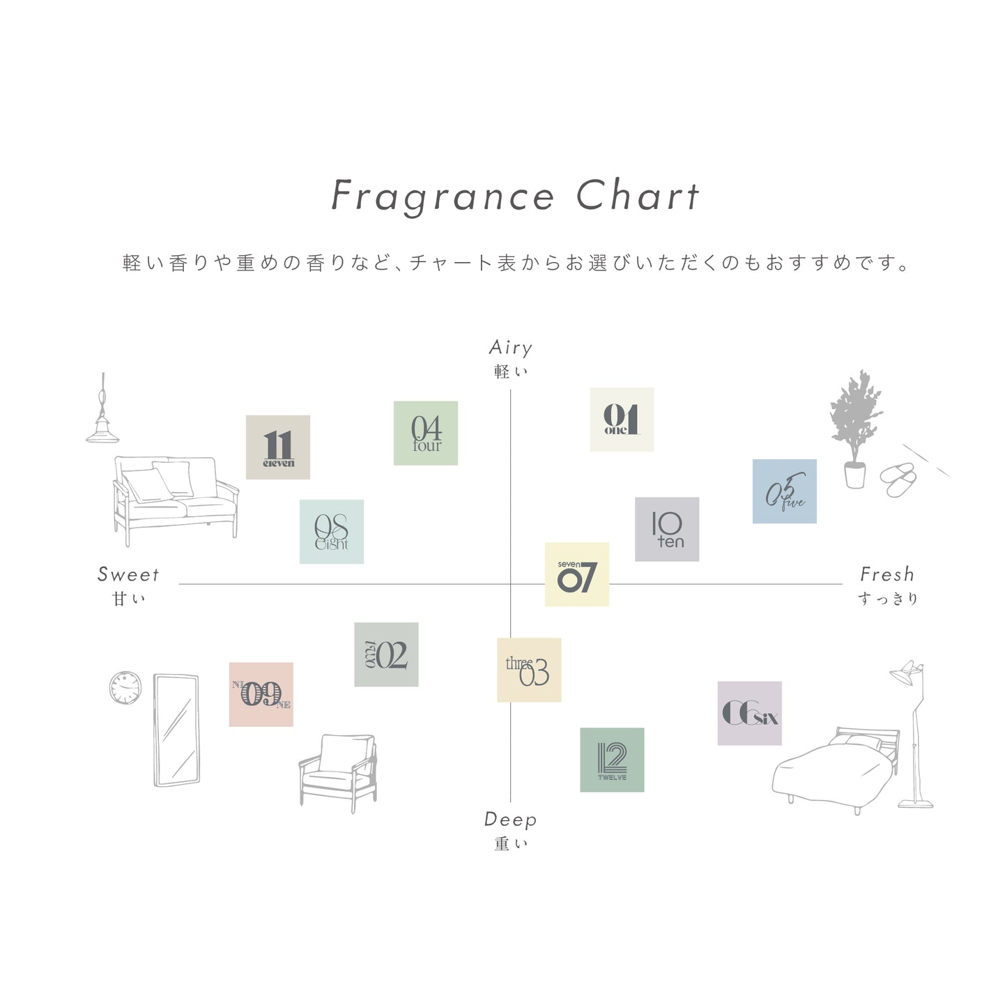 【nimu】ポイントフレグランス インセンス