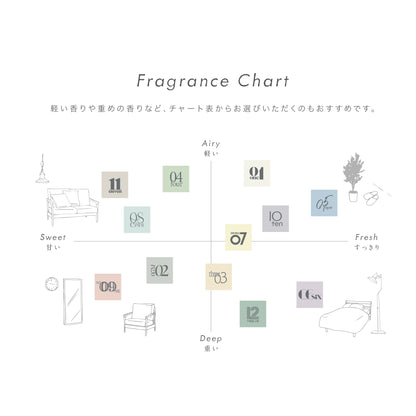 【nimu】ポイントフレグランス インセンス