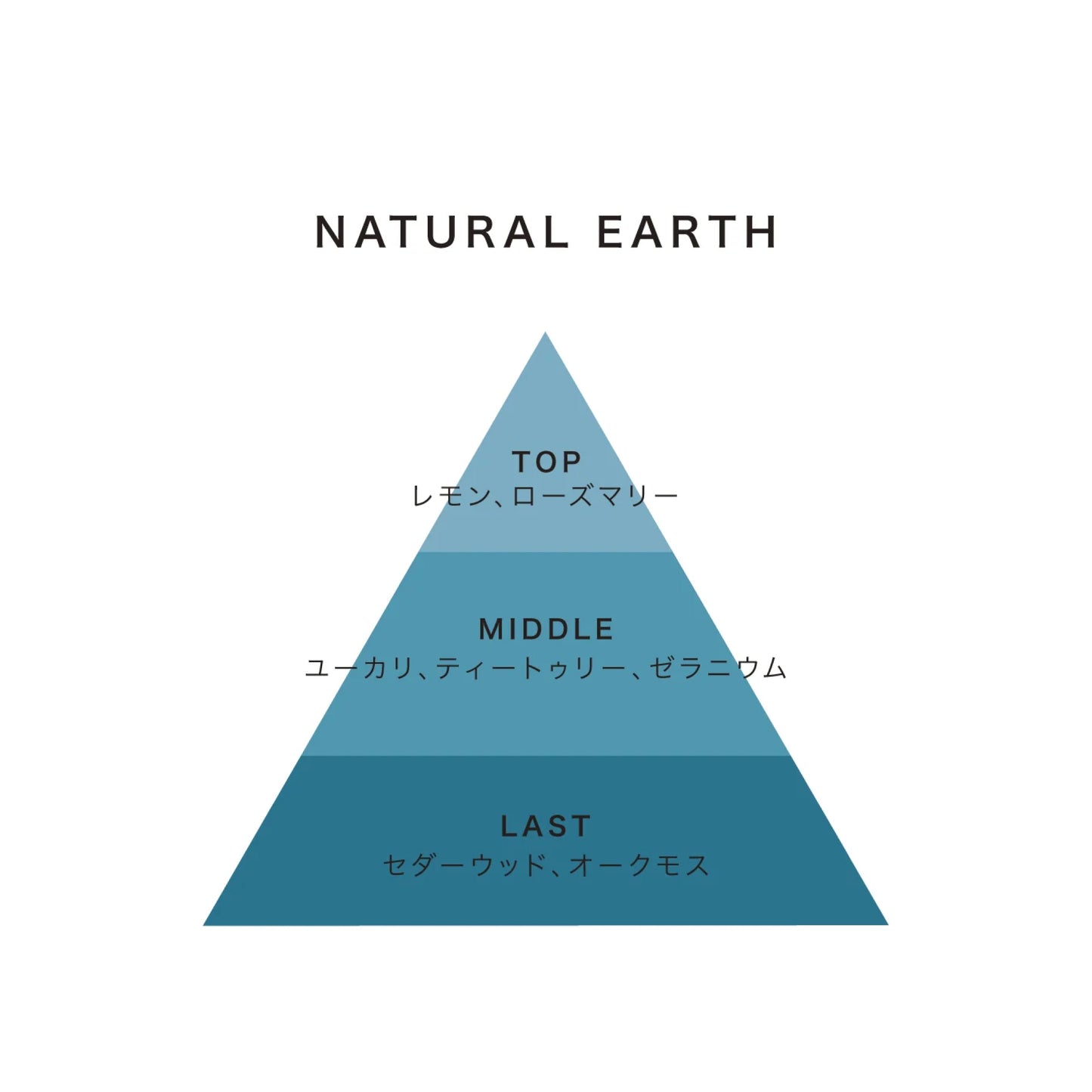 【nimu】リードディフューザー 90ml