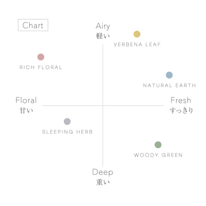 【nimu】リードディフューザー 90ml