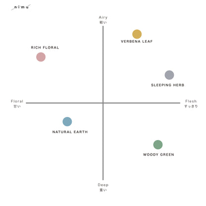 【nimu】リードディフューザーオイル レフィル