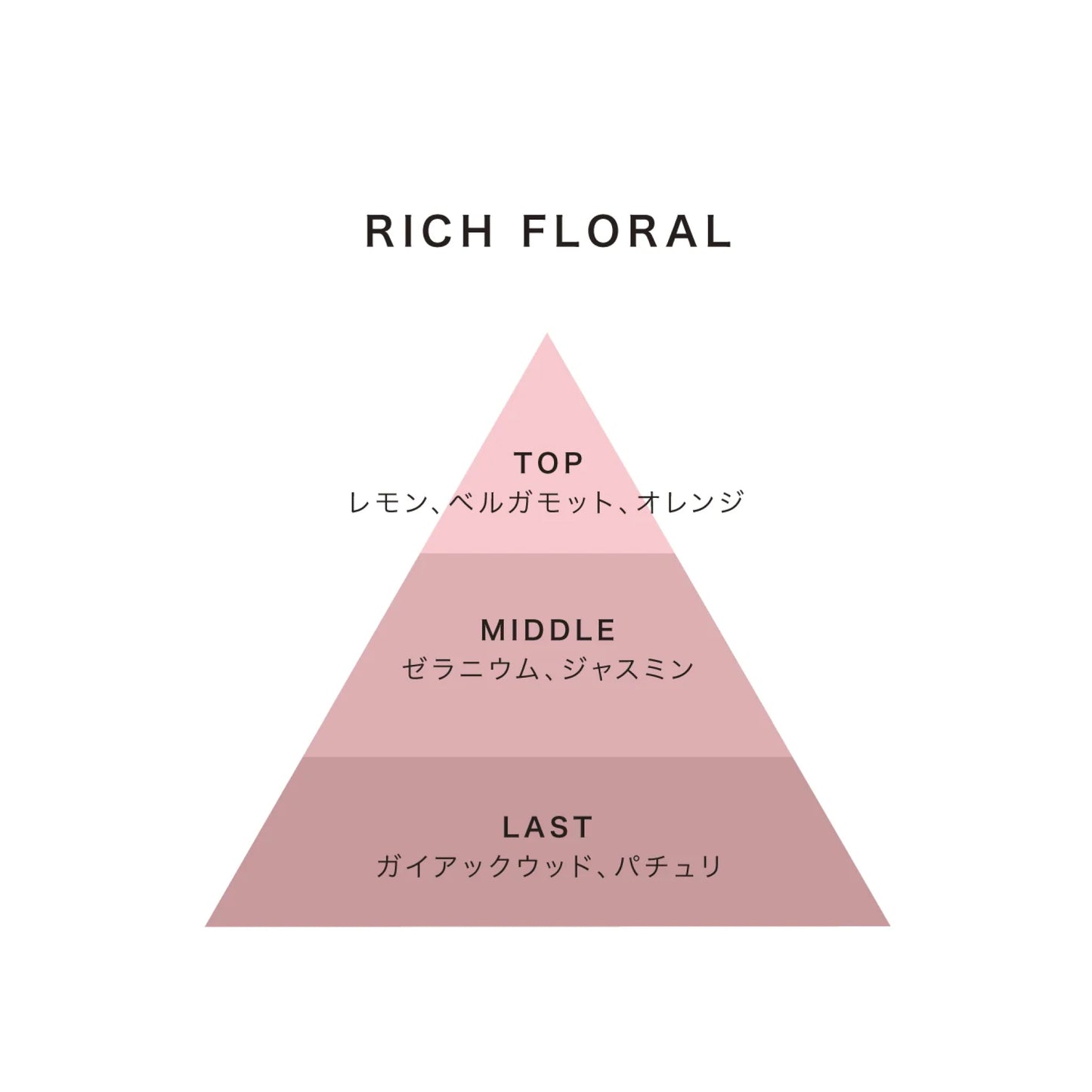 【nimu】リードディフューザー 90ml