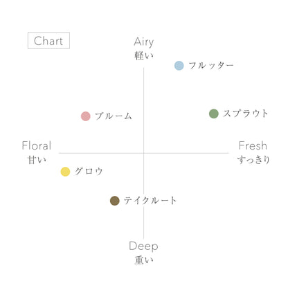 【nimu】Tint  ルームスプレー