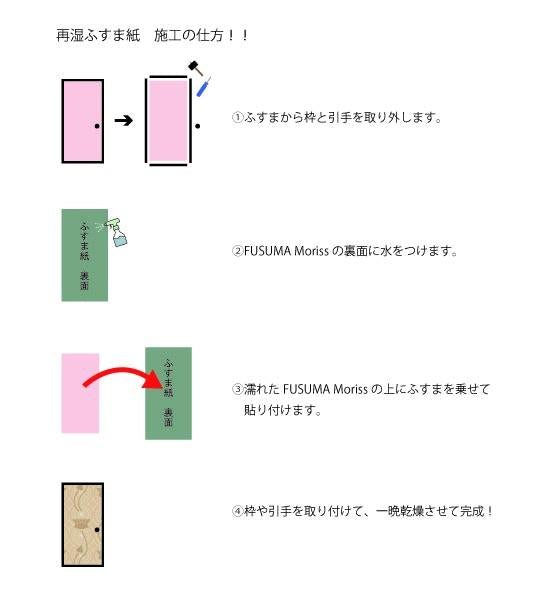【MORRIS & CO.】(受注生産) Morris FUSUMA ふすま 襖 DIY いちご泥棒 2m×2枚